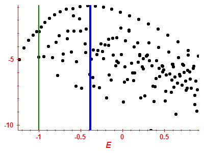 Strength function log